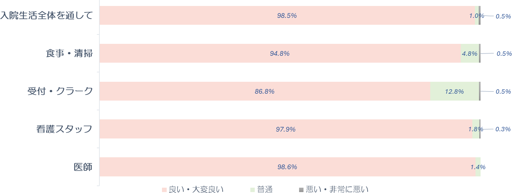 アンケート結果